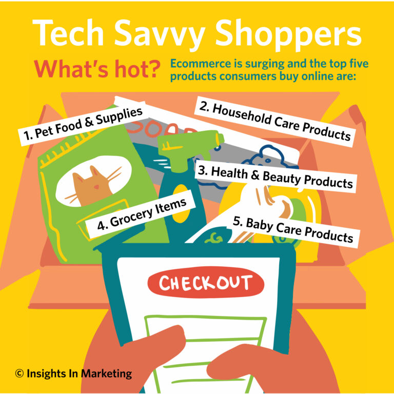 CPG Shopping Trends 2021