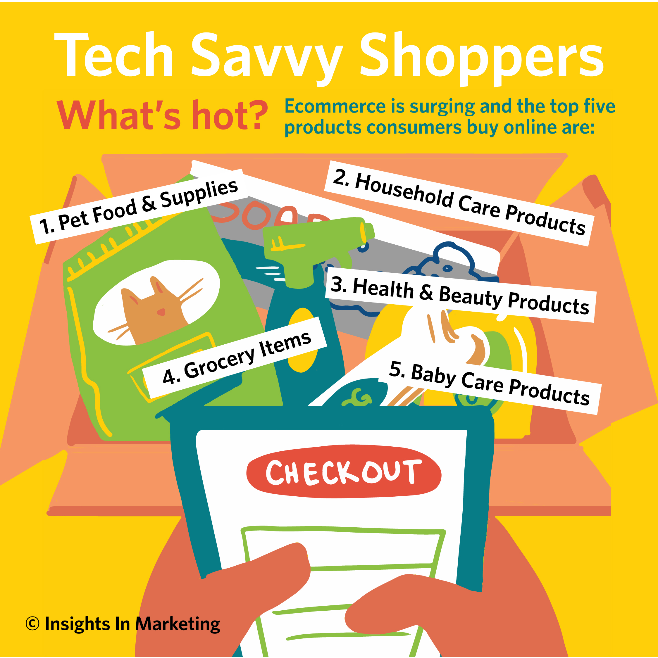 2021 Consumer Insights: